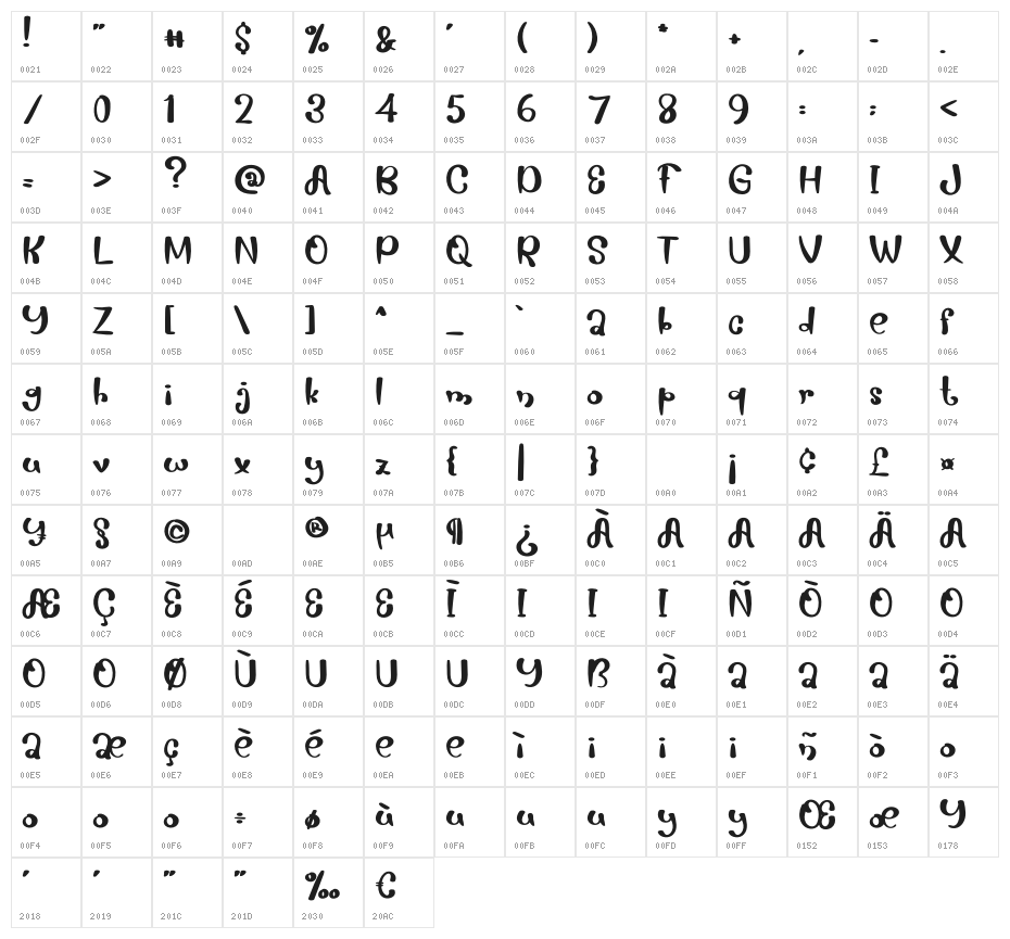 Gas Crot Character Map