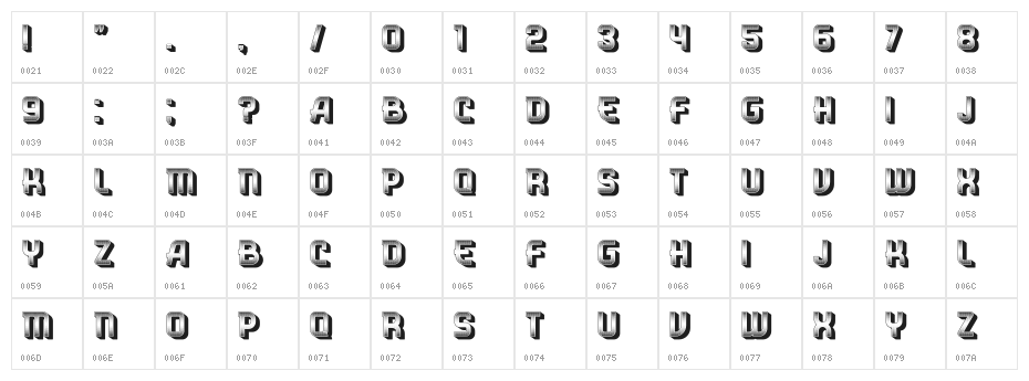 Gaseous Power Regular Character Map