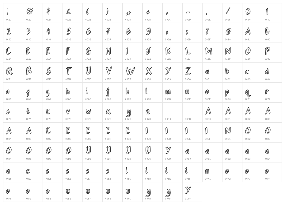 Gasgass Character Map