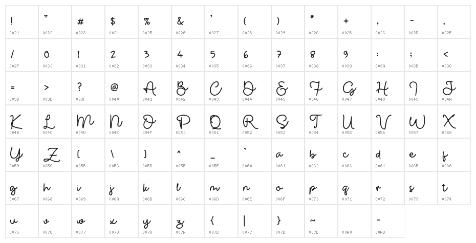 Gasing Character Map