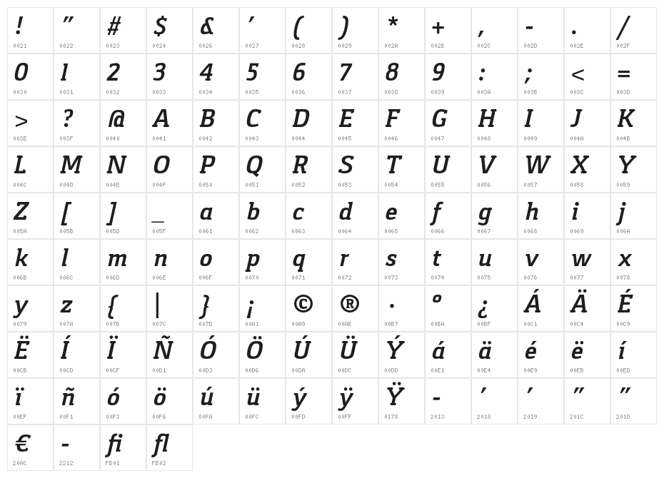 Gaspar-BoldItalic Character Map