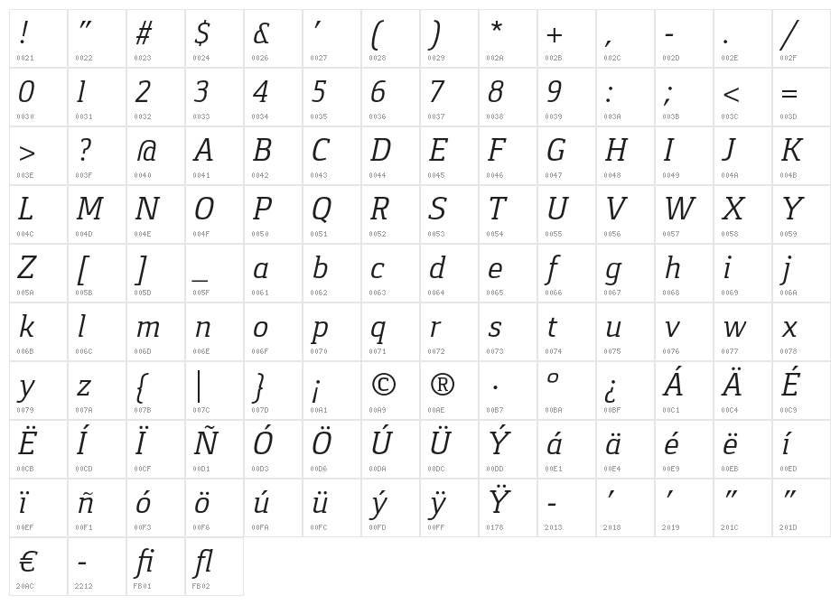 Gaspar-Italic Character Map