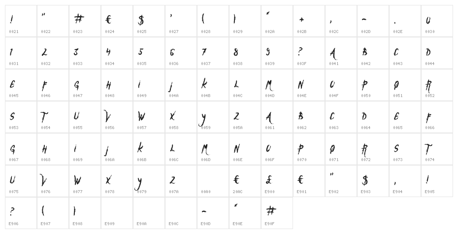 Gasrock Character Map