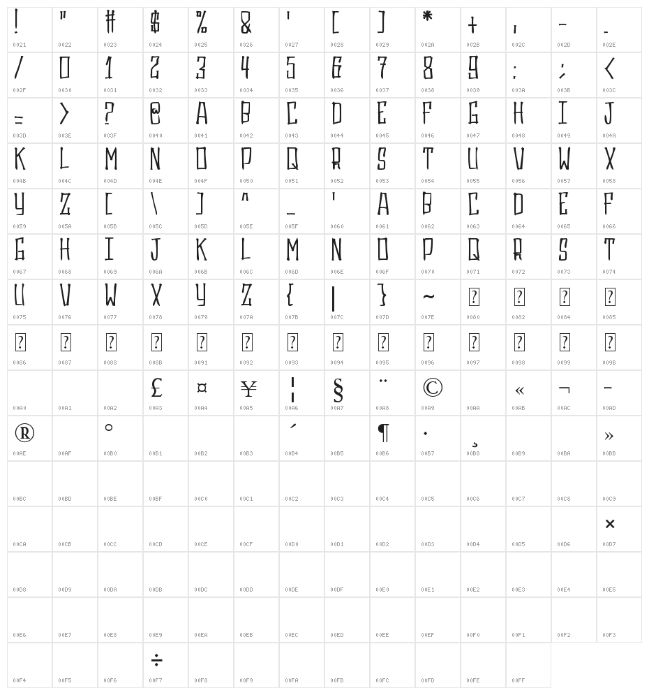 Gasrux Character Map