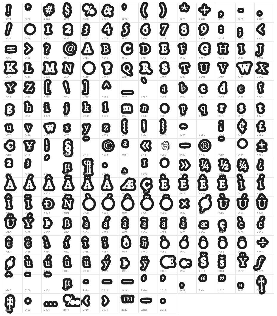 GassyGaut Character Map