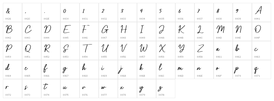 Gastela Character Map