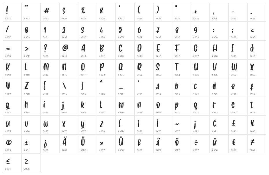 Gasthyon Regular Character Map