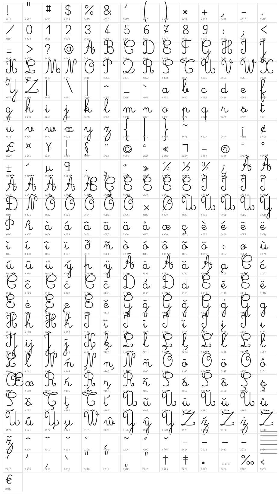 Gaston Demo Character Map