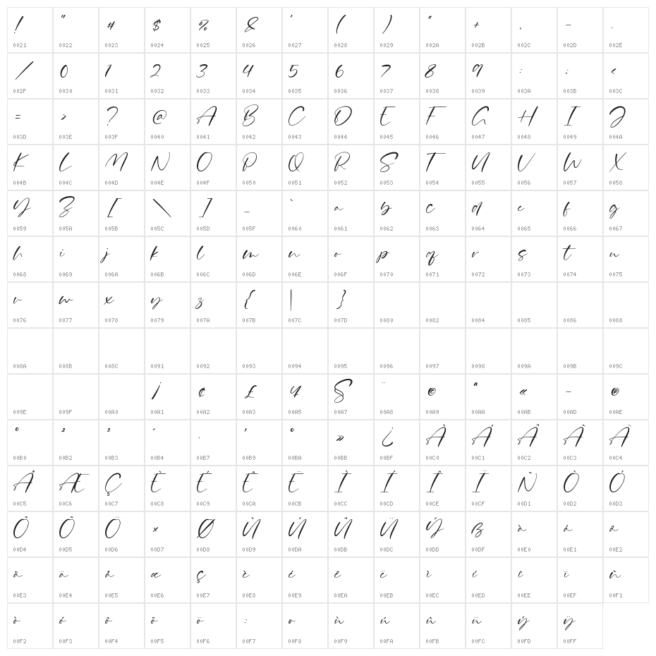 Gastonica Character Map
