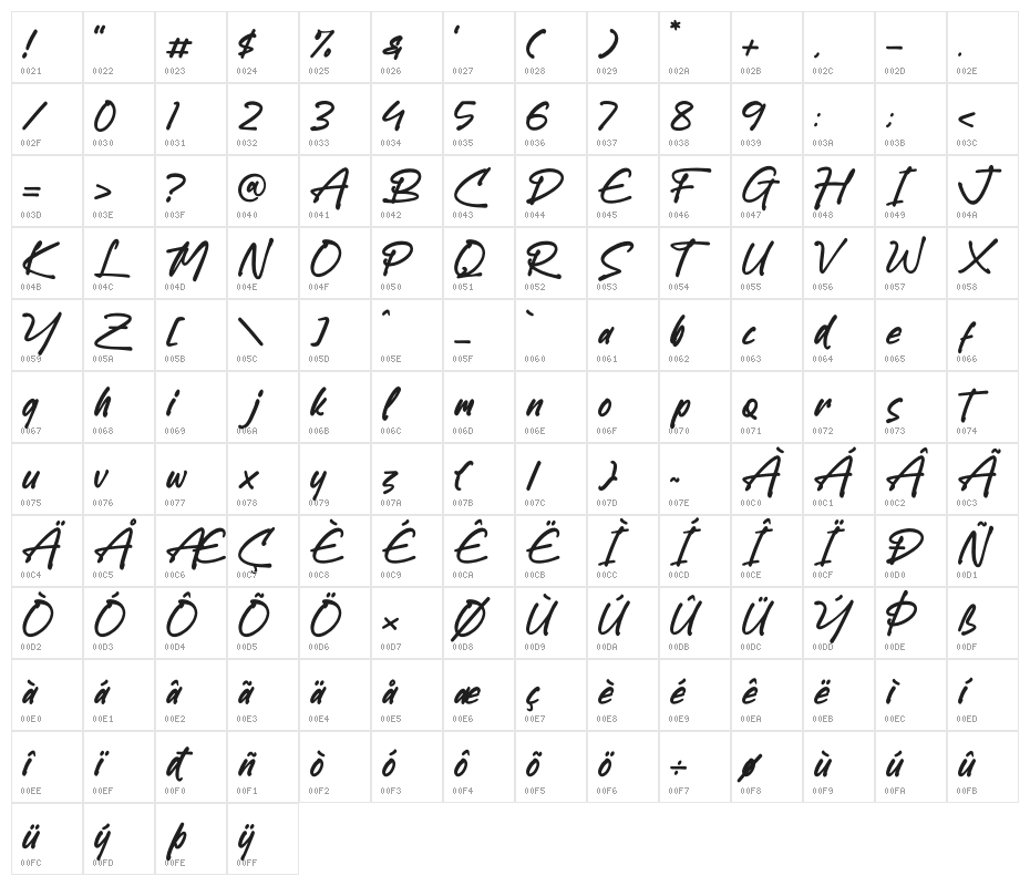 Gastony Signature Character Map