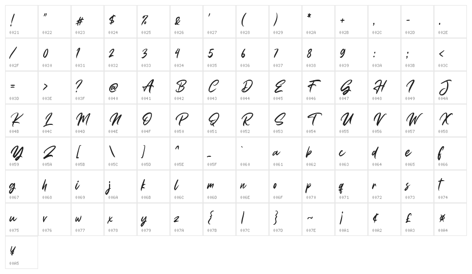 Gastpoll Character Map