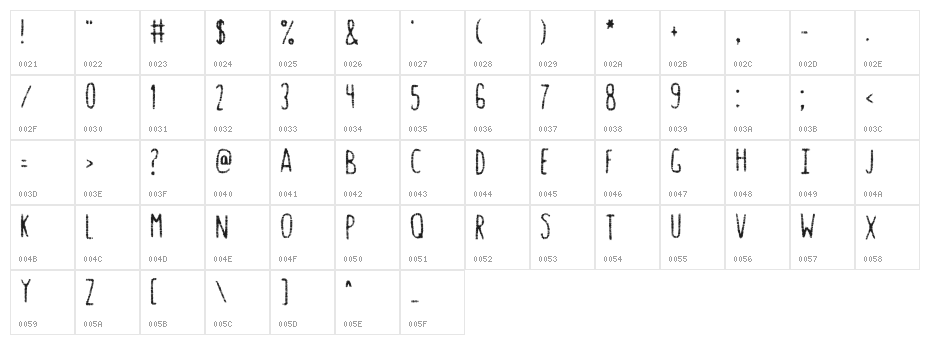 Gastro Intestinal Character Map