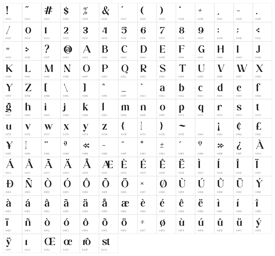 Gastroe Demo Character Map