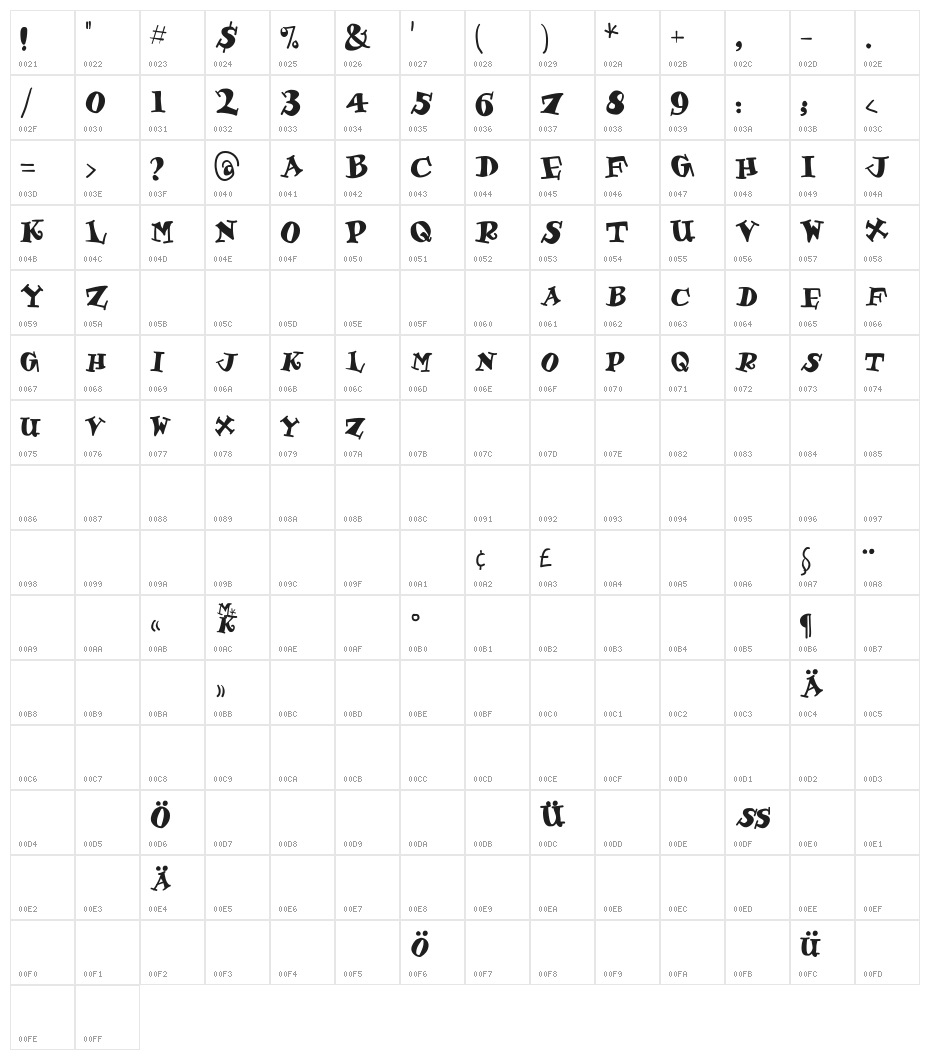 Gastronom Character Map
