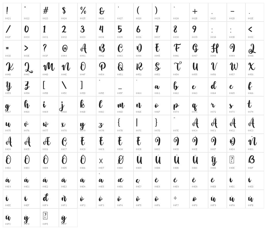 Gatcha Character Map