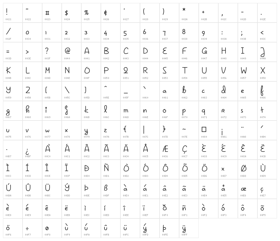Gate Street Character Map