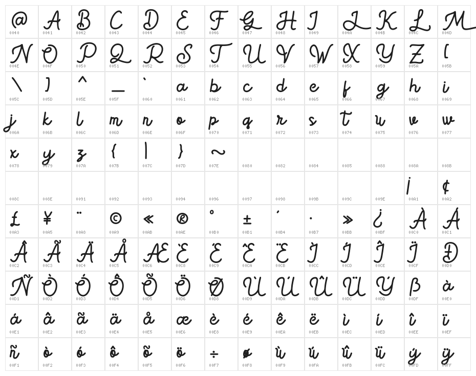 Gatelo Character Map