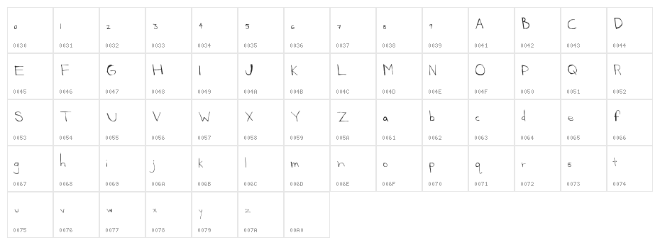 GatewayDrug Character Map