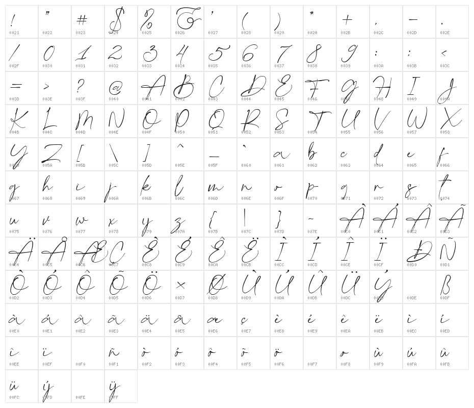 Gatha Script Character Map