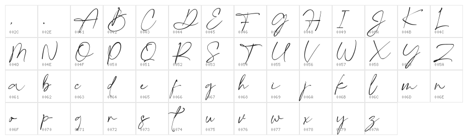 Gatha Script Character Map