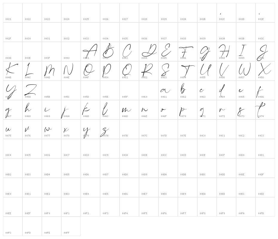 GathaScript Character Map