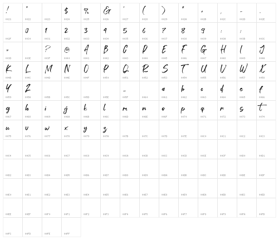Gathan Character Map