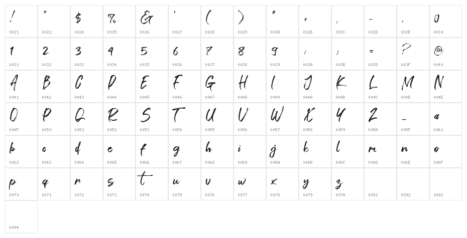 Gathan Character Map