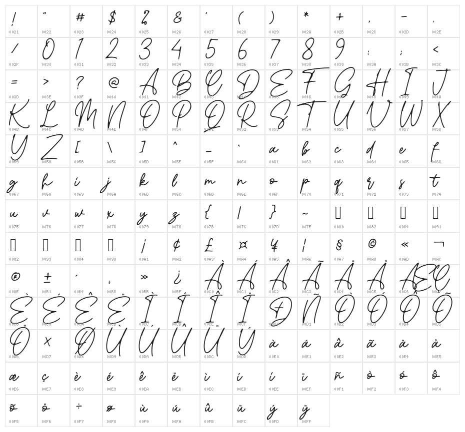 Gatheline Signature Character Map