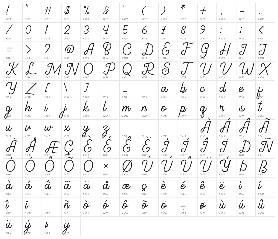 Gathenbury Typeface Character Map