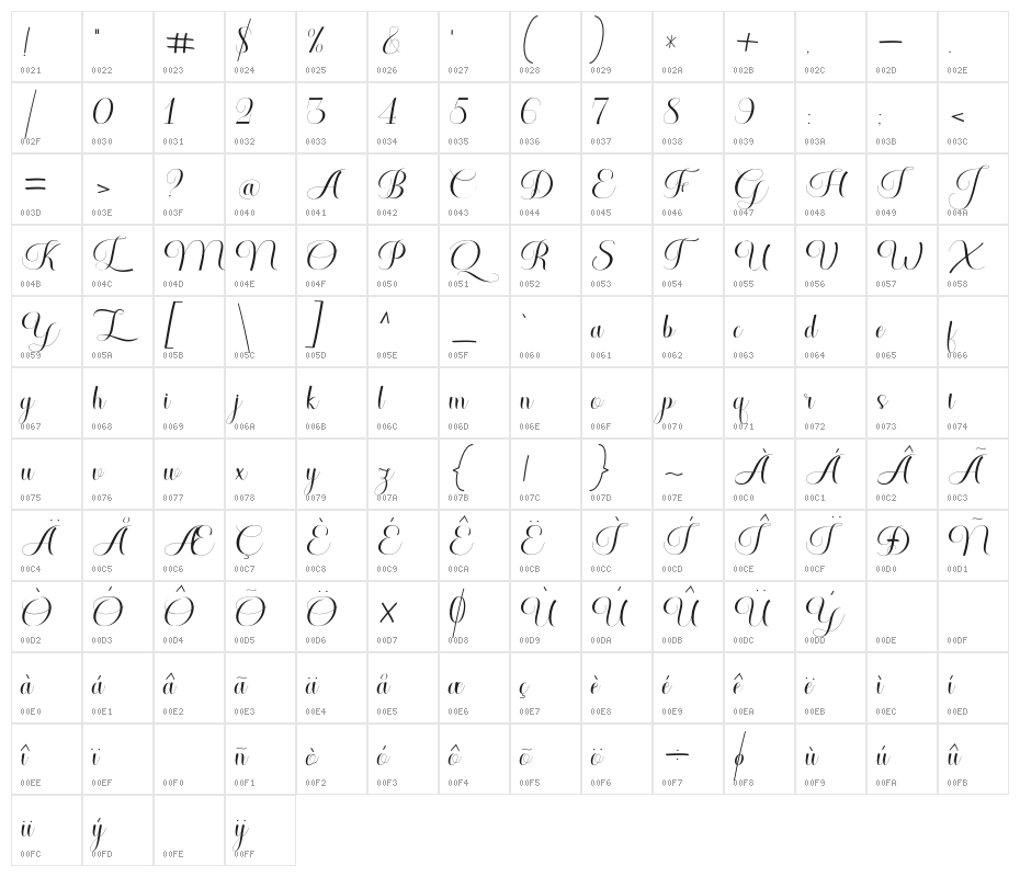 Gather Character Map