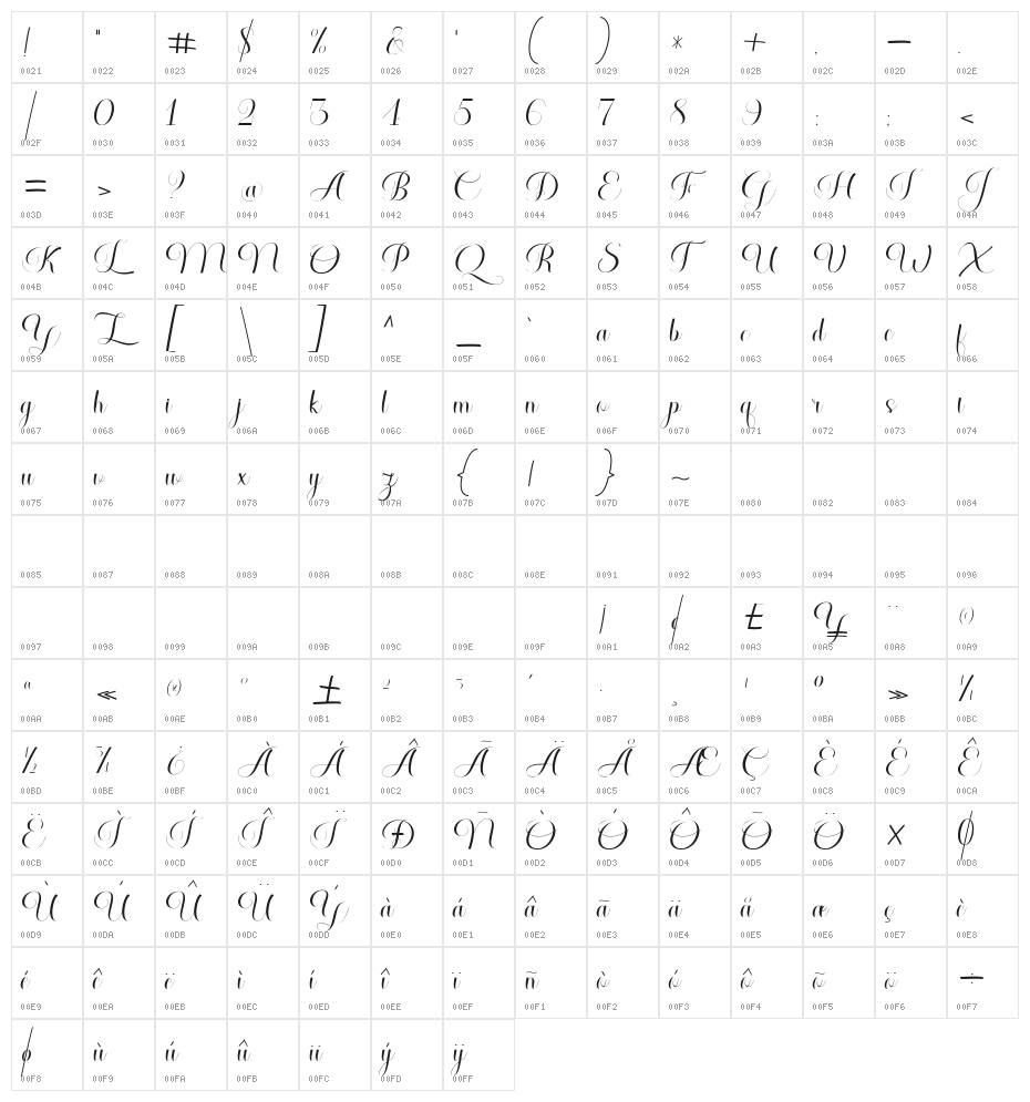 Gather Character Map