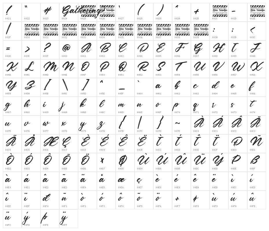 Gathering Personal Use Character Map