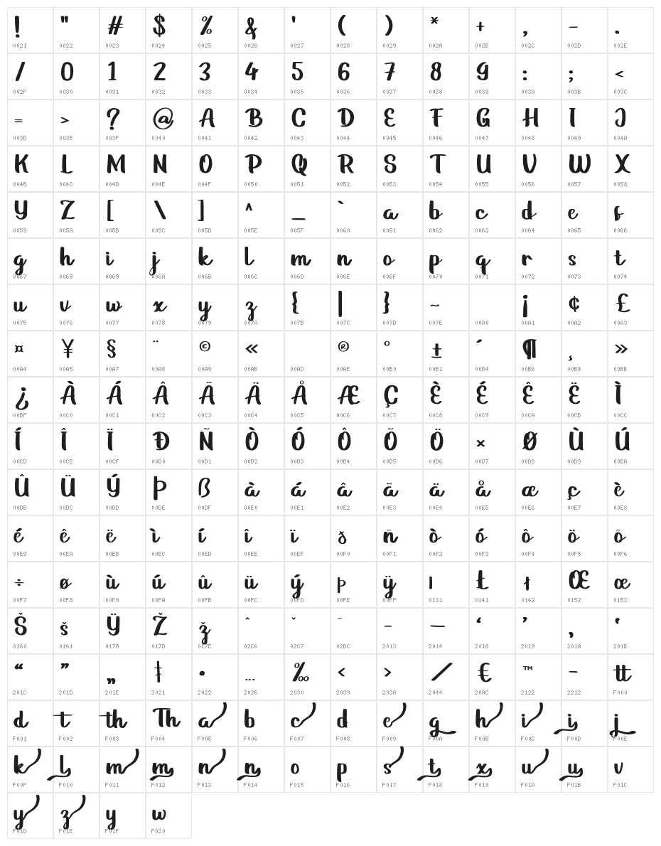 GathersRegular Character Map