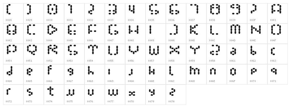 Gathora Character Map
