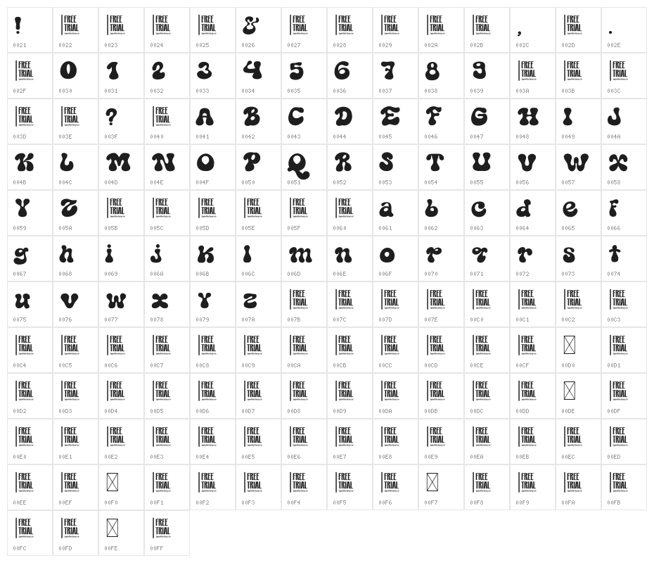 Gathrima Free Trial Character Map