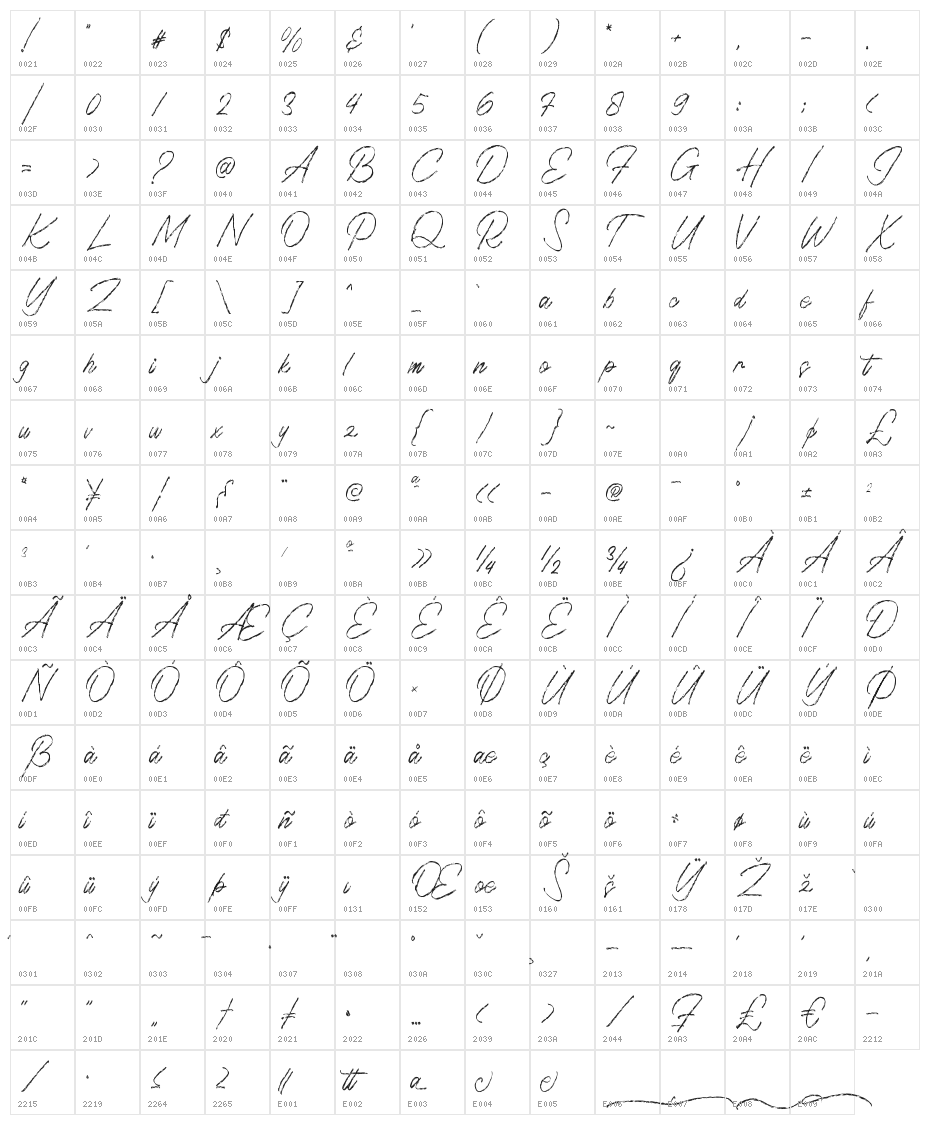 Gatinlose Character Map