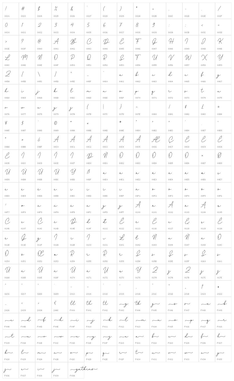 Gatkins - Demo Character Map