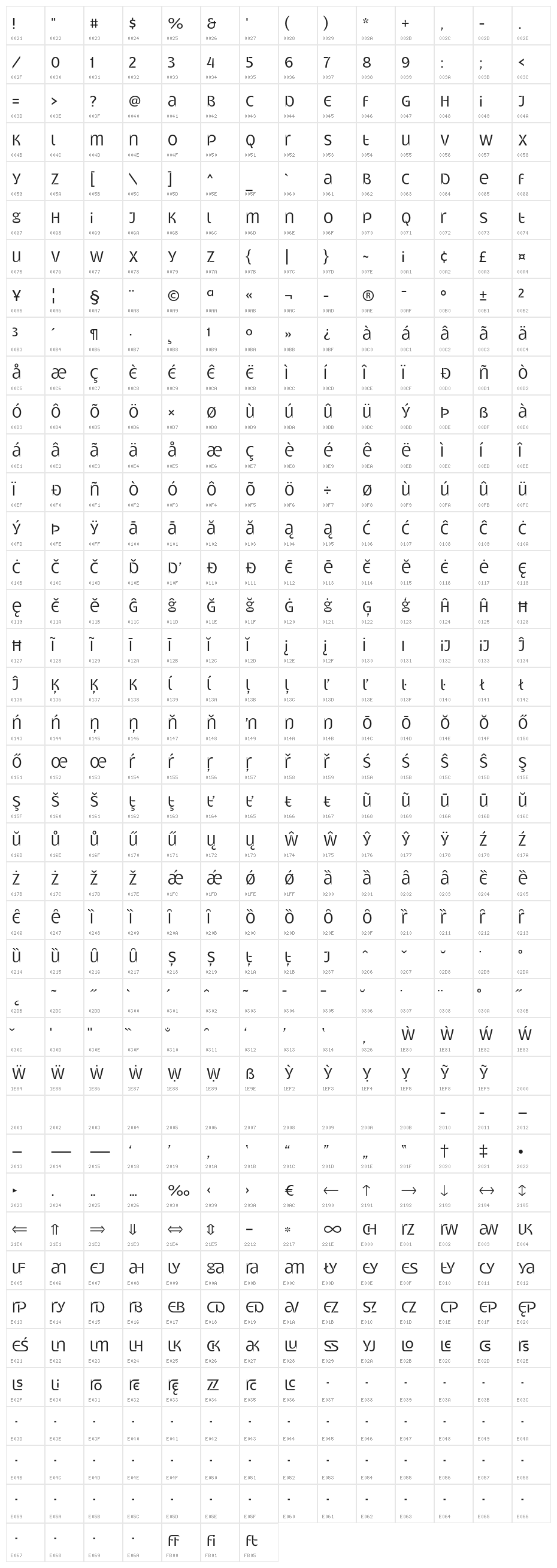 Gatometrix Character Map