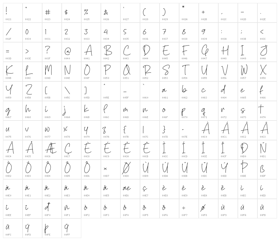 Gatrello Character Map
