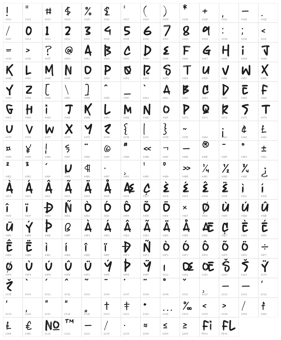 Gatrich Character Map