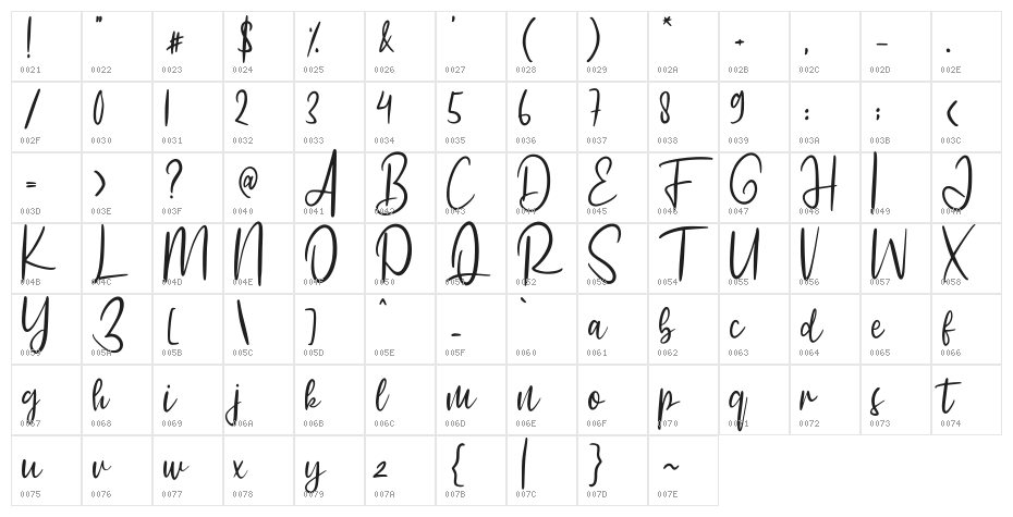 Gatshlie Character Map