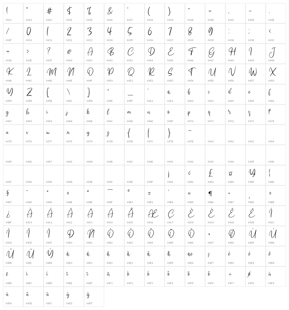 Gattegher Regular Character Map