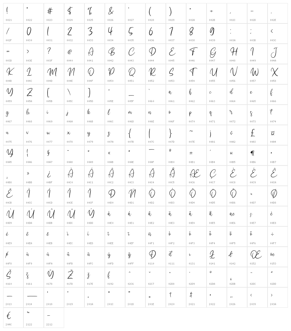 Gattegher-Regular Character Map
