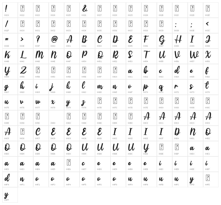 Gattely DEMO Character Map