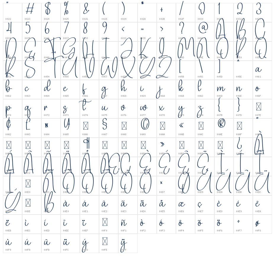 Gatteng Character Map