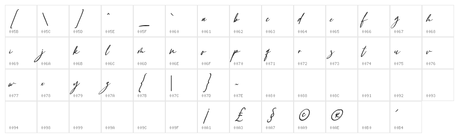 Gattermoon Character Map
