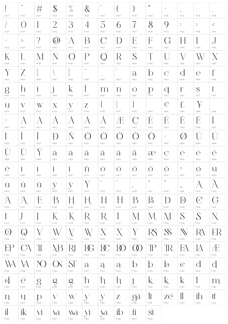 Gatthika Character Map