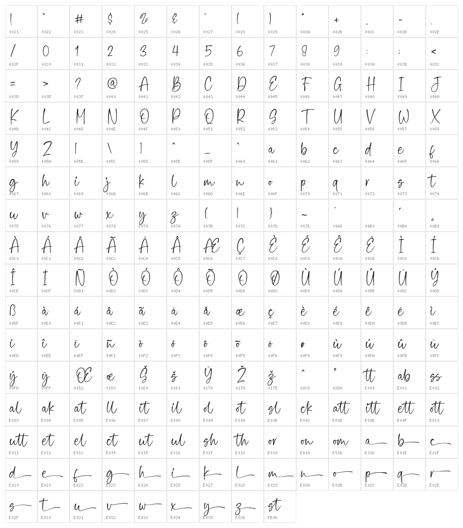 Gattone-Regular Character Map