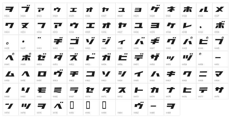 GauFontAtomic Character Map