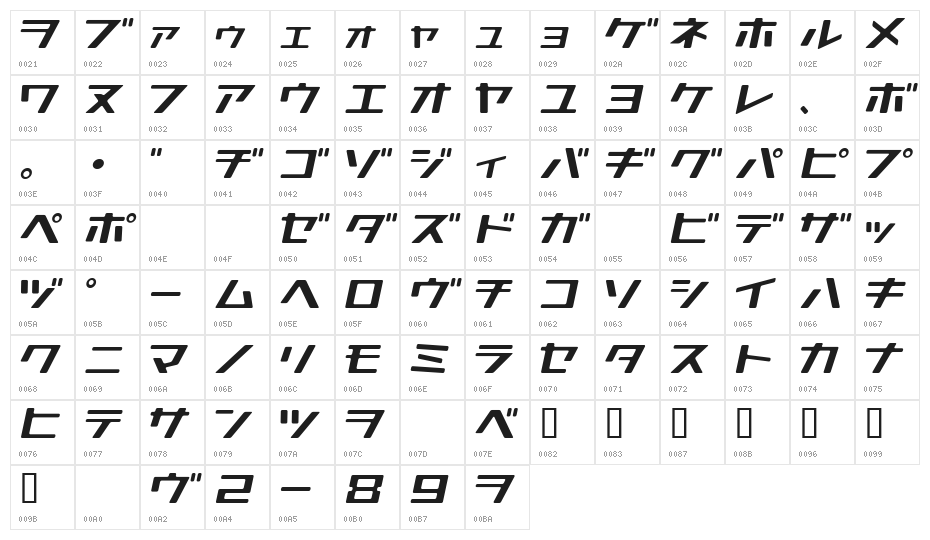GauFontKana0816 Character Map